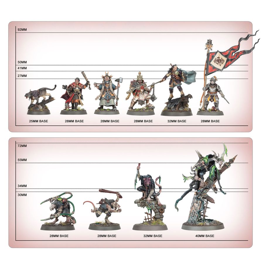 Warhammer AGE of SIGMAR - Spearhead: City of Ash